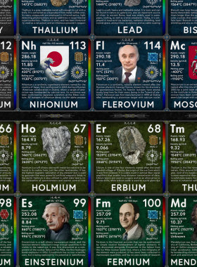 化学元素周期表科普装饰画