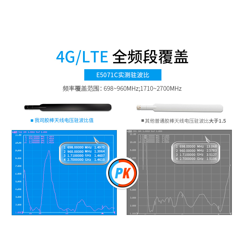 4G/LTE物联网模块GSM/GPRS/2G/NB-IoT全向高增益胶棒小辣椒天线 - 图2