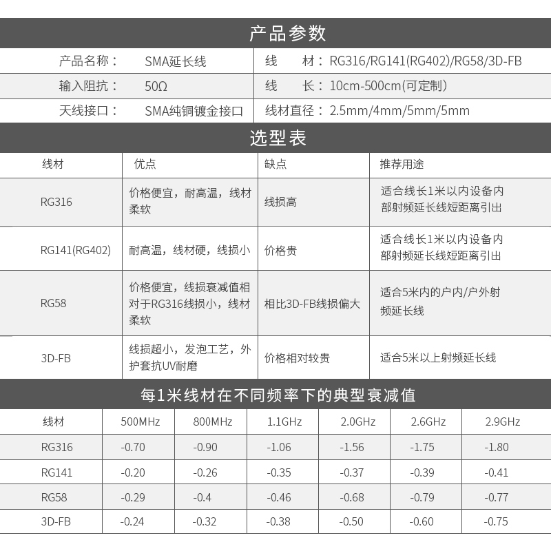 RG316/RG141/RG58转接线3D-FB低损耗SMA-J转外螺内孔RF射频延长线 - 图0