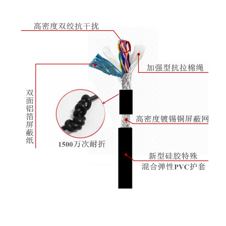 销TRVVPS2 4 6 8 10 12芯*0.75 1.0平方耐折弯防油双绞屏蔽线拖链 - 图1