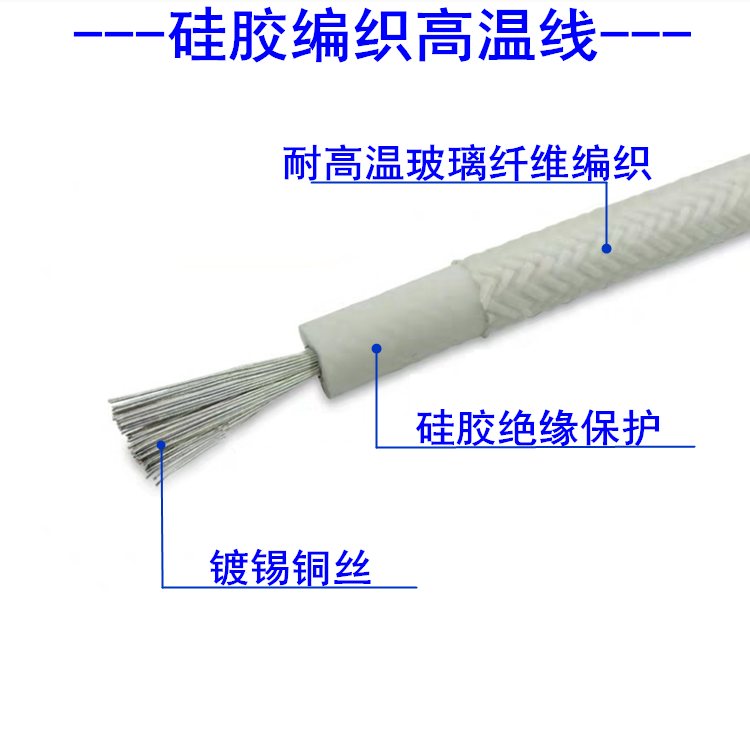 耐300度硅胶高温线3320AGRP0.5 0.75 1 1.5 2.5mm玻璃纤维编织线 - 图0