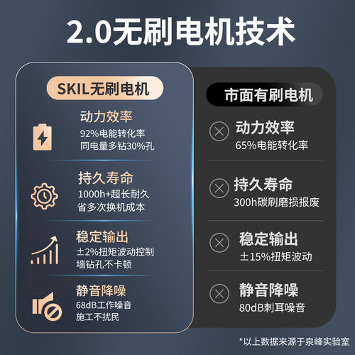 SKIL无刷锂电冲击起子机170牛米电批大扭矩手电钻电动螺丝刀6744 - 图1
