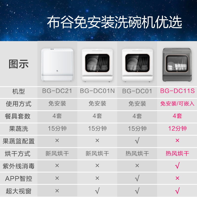 美的布谷全自动家用嵌入式洗碗机 布谷洗碗机