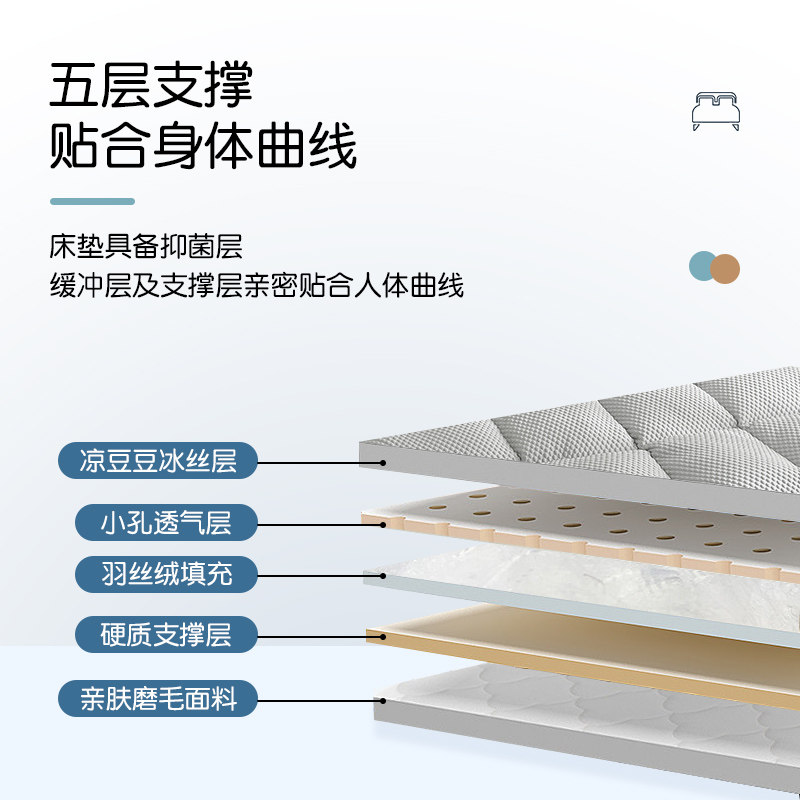 夏季软垫家用榻榻米凉豆豆单人褥子 伊诺恩床垫/床褥/床护垫/榻榻米床垫