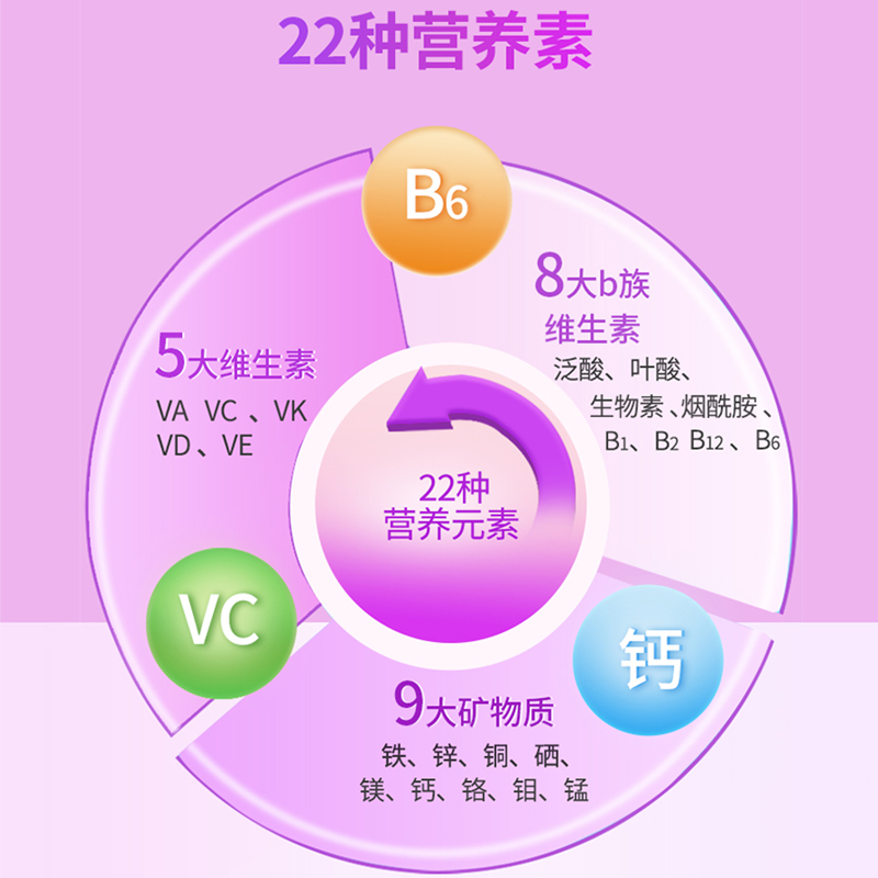 银善存片中老年女性多种复合维生素男士b族维C正品官方旗舰店同款