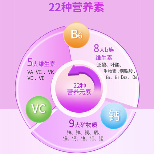 银善存中老年女性男士多种维生素b族复合维C烟酰胺维生素d3成人 - 图2