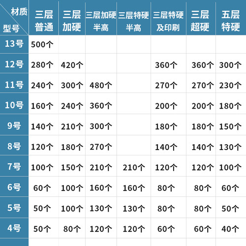 快递打包纸箱子纸盒批发定做半高包装盒加厚硬物流箱定制邮政纸箱 - 图0