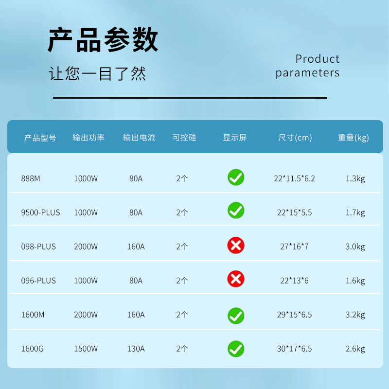 SAMUS山姆斯888M12V电瓶进口大管大功率手按逆变器机头转换套件 - 图0