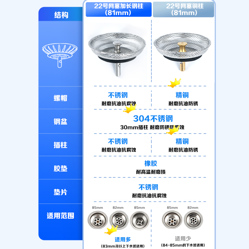 厨房水槽下水塞子洗菜盆过滤网洗碗盆304不锈钢储水塞头下水漏塞 - 图2