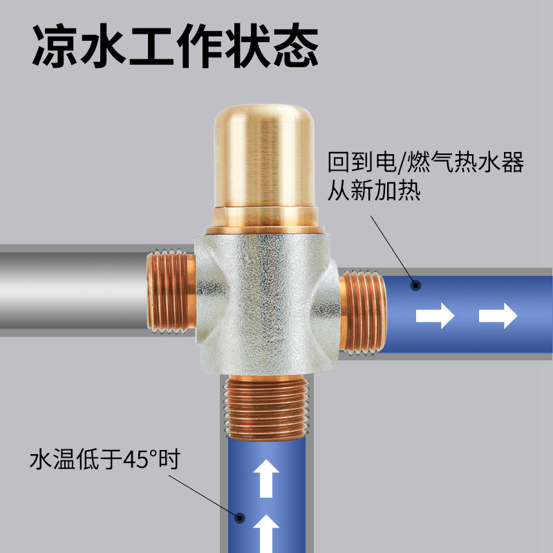  战一浴缸淋浴龙头