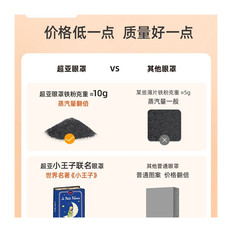 超亚蒸汽眼罩舒缓眼疲劳睡眠遮光热敷发热加护眼睛罩遮光护眼男女-图3