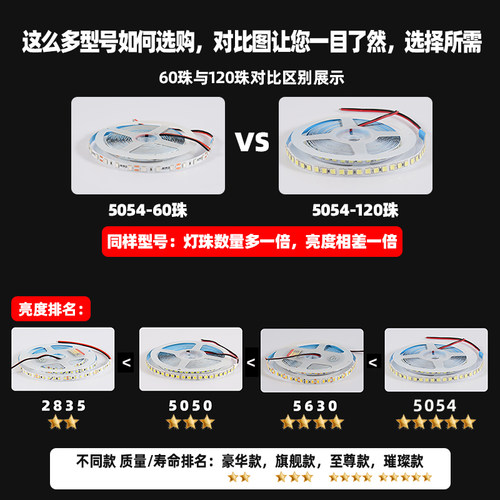 12v灯带led灯条防水贴片自粘长条特亮超亮24v线形灯夜市摆摊专用 - 图0