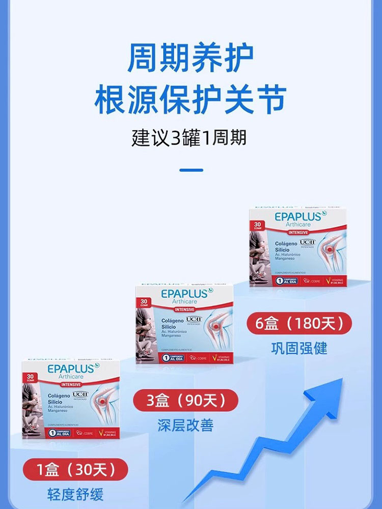哈佛临床进口非变性II型骨胶原蛋白关节氨糖软骨素加强版epaplus