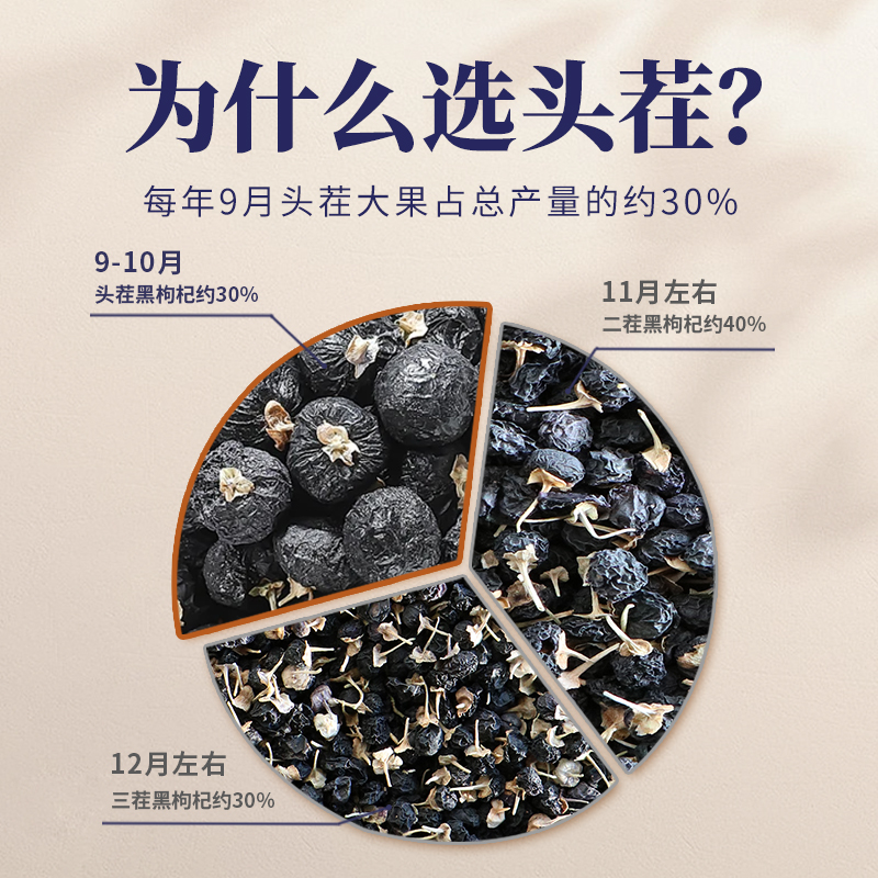 宝栀堂黑枸杞礼盒泡水泡茶非野生青海枸杞子年货礼品见家长礼物