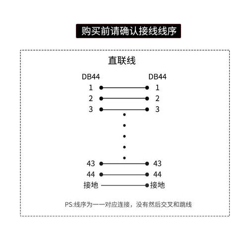 工业级纯铜DB44连接线公对公对母延长线3排数据线CNC编程器信号线 - 图1