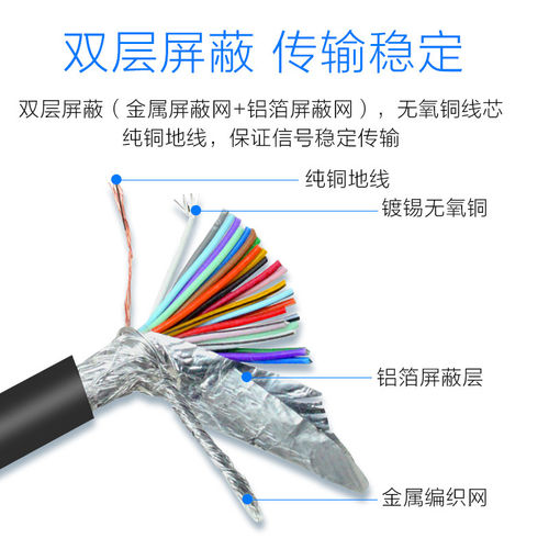 工业级纯铜DB44连接线公对公对母延长线3排数据线CNC编程器信号线 - 图2