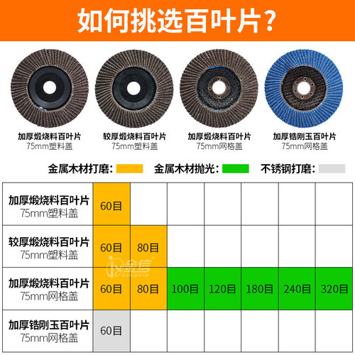 百叶片抛光片砂纸打磨片不锈钢砂轮片角磨机除锈砂布木头沙轮磨光 - 图2
