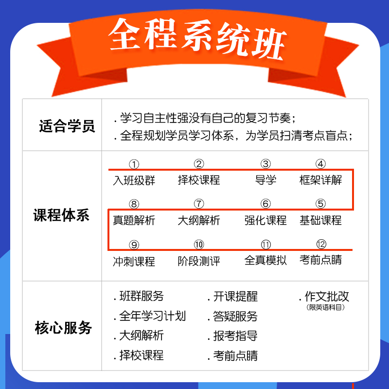 汤家凤数学网课数一二三考研英语一二2025考研政治课程25考研网课-图0