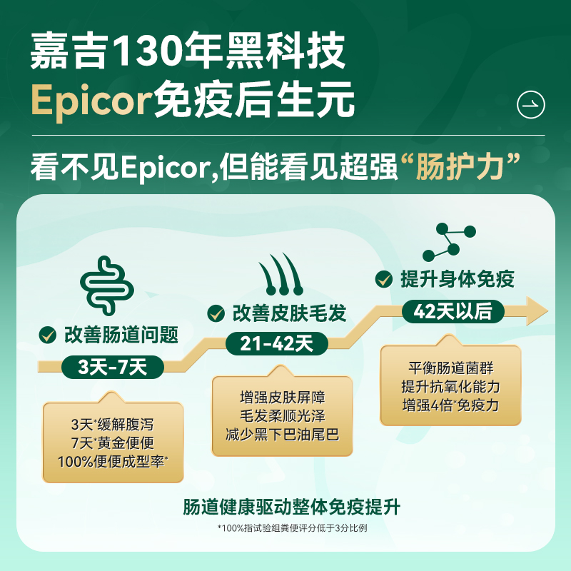 Petmaster佩玛思特60%高鲜肉高蛋白泌尿健康全价猫主粮1.5kg