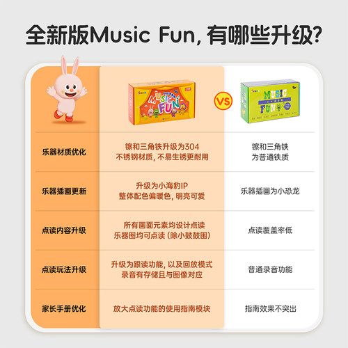 【弯弯推荐】小彼恩点读书 彩虹兔Music Fun小小演奏家18册+地理启蒙套装 毛毛虫点读笔配套书 下单享赠 - 图1