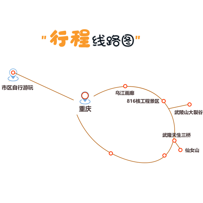 重庆旅游 旅行社四日游3-8人小团市内武隆天坑地缝仙女山门票包车 - 图2