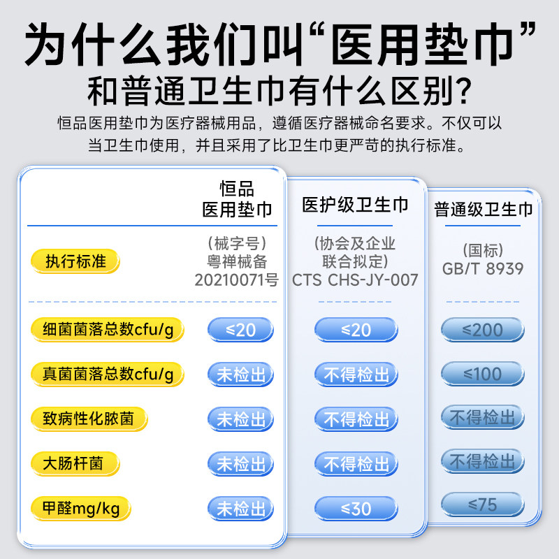 医用械字号卫生巾官方正品妇科护理垫日夜姨妈巾超薄透气国家标准,淘宝优惠券,粉丝福利购,淘宝优惠卷