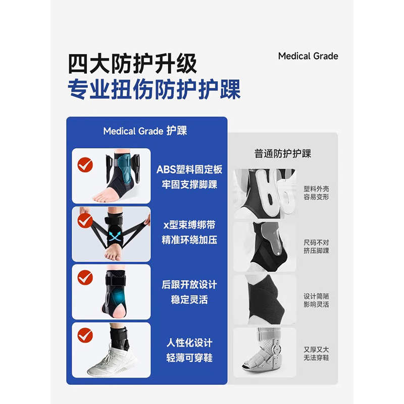 医用硬护踝韧带损伤防崴脚运动扭伤关节骨折支具可行走穿鞋固定器 - 图3