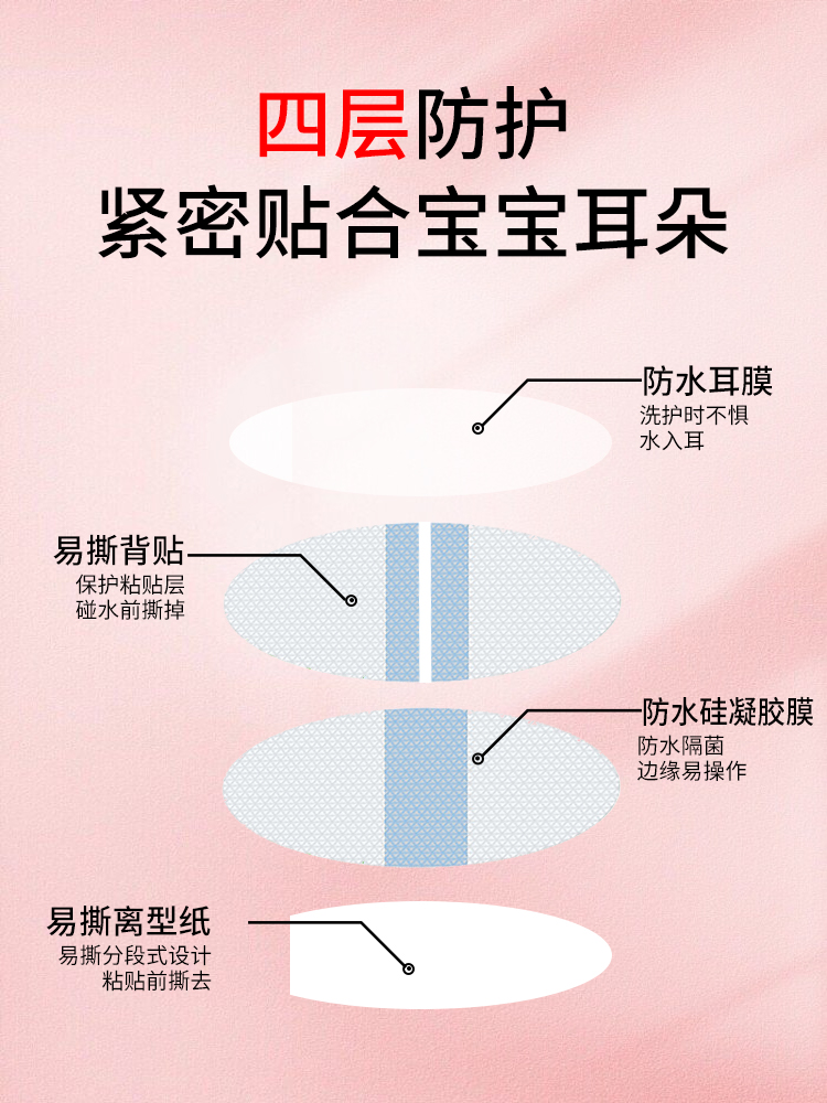 游泳耳朵防水无忧贴防水耳贴婴儿成人耳贴洗澡一次性防护耳贴 - 图1