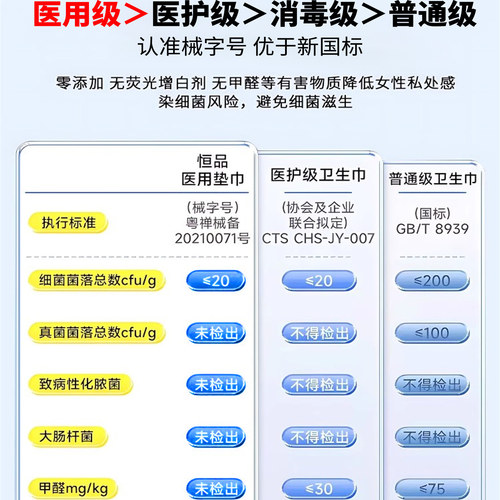 医用卫生巾械字号日夜用姨妈巾官方正品轻薄干爽透气护理妇科护垫 - 图1