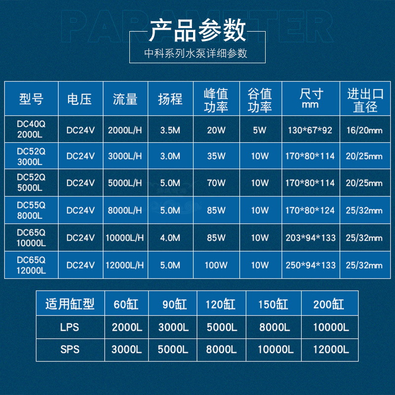 zksj中科变频水泵静音鱼缸过滤循环抽水假山鱼池直流低压潜水泵-图2