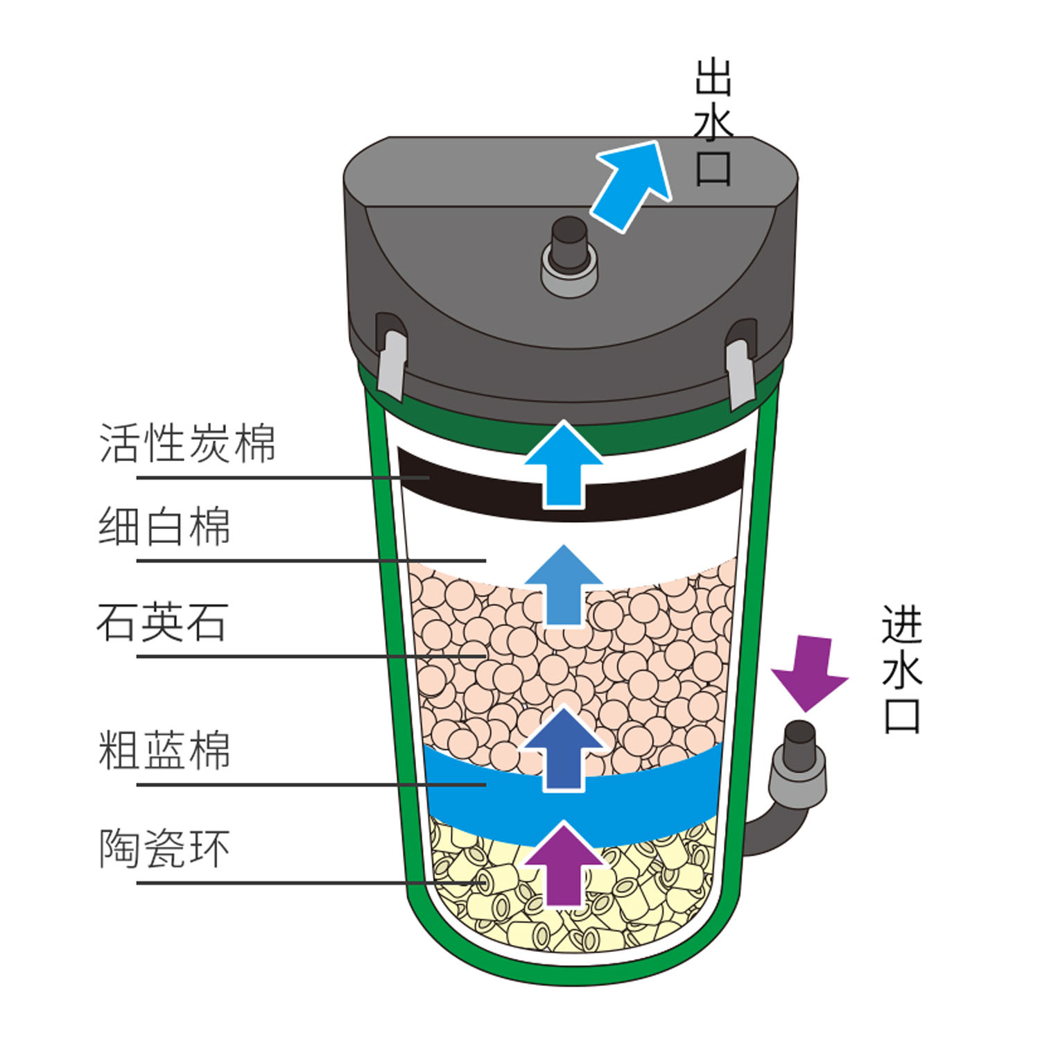 德国伊罕EHEIM经典过滤桶 鱼缸外置过滤器水草缸水族箱净水过滤筒 - 图1
