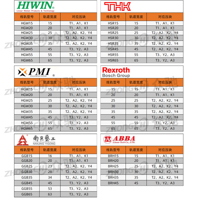 直线固定导轨压块粉末冶金机床滑轨楔块T1T2T3Y3Y4Y5K1K3A2A3 - 图3