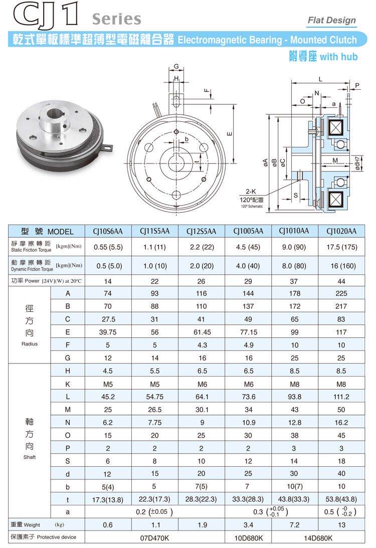 正品台湾仟岱电磁离合器CDJ010AF CDJ005AC J2S5AAB纸箱裱纸机械D-图2