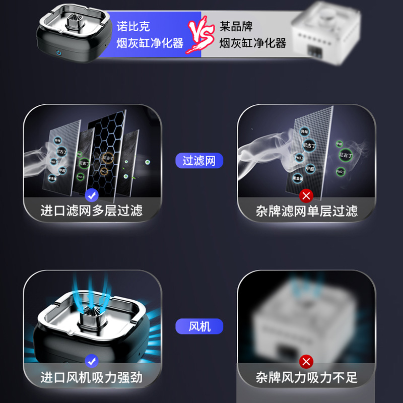 诺比克旗舰店诺比克二手烟空气净化器办公室家用小型烟灰缸负离子吸烟除甲醛1