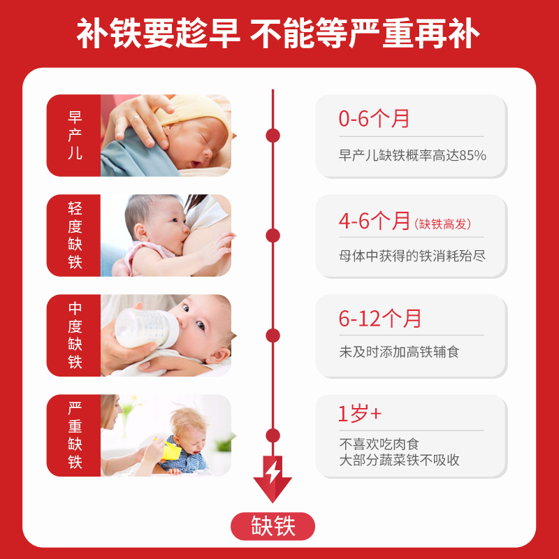 美国莱思纽卡婴幼儿补铁钙铁锌滴剂 莱思纽卡海外钙铁锌