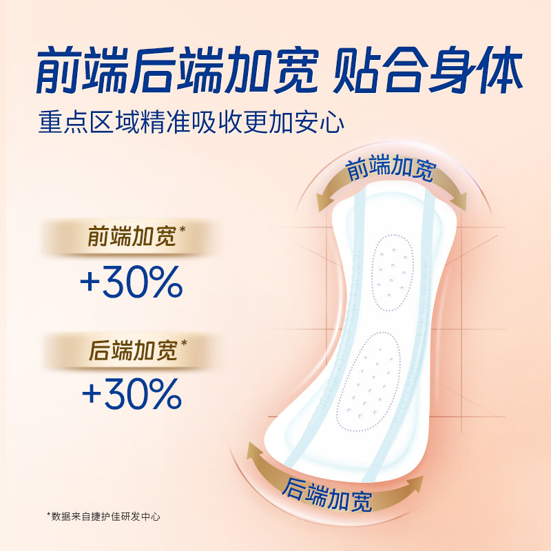 【多包规可选】捷护佳安心吸水巾中重度漏尿专用卫生巾中老年妇女