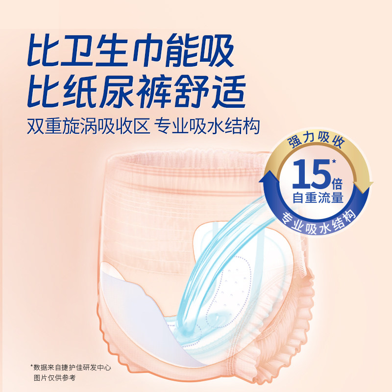 【多包规可选】捷护佳安心吸水巾中重度漏尿专用卫生巾中老年妇女