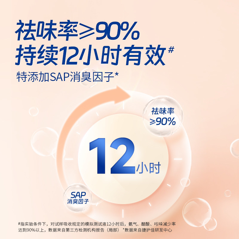 【多包规可选】捷护佳安心吸水巾中重度漏尿专用卫生巾中老年妇女