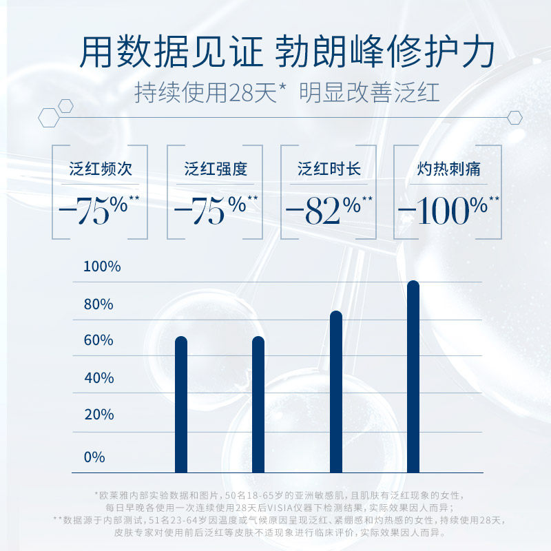 勃朗圣泉专研修护修红霜改善面霜 勃朗圣泉乳液/面霜