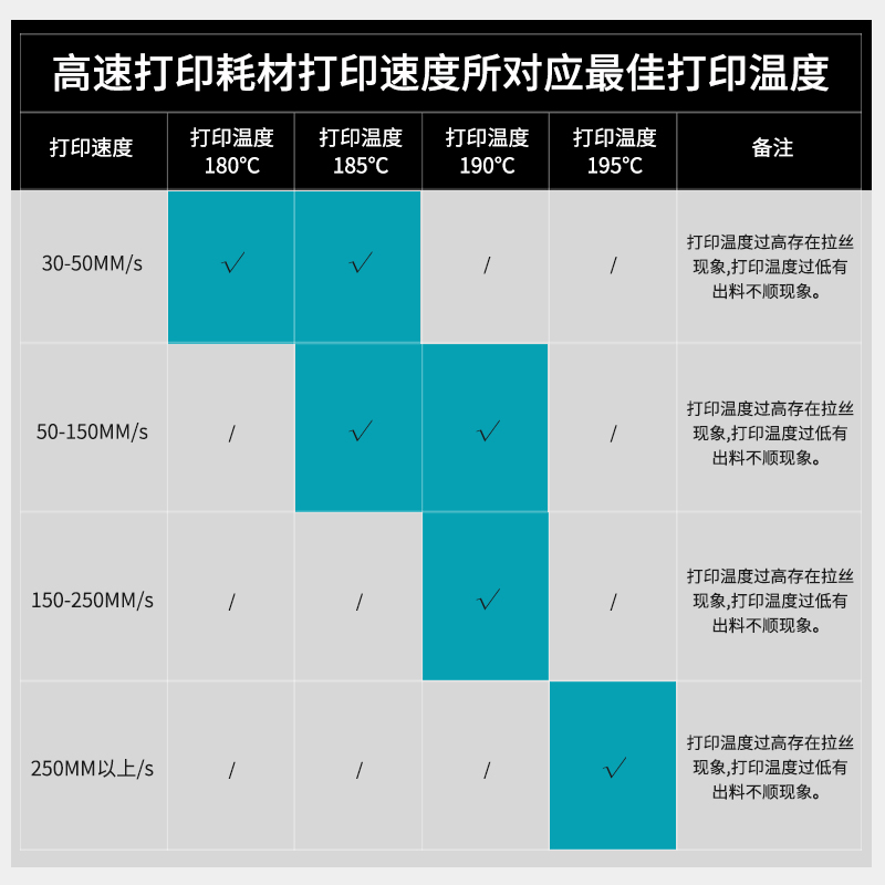 三绿SUNLU 3D打印耗材高速PLA 1.75mm 环保原料PLA耗材透明兼容整齐排线结构打印机FDM1KG适用创想拓竹机器 - 图1