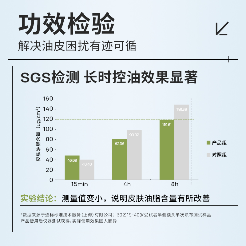 【618加购】瑷尔博士痘痘精华控油祛痘舒缓泛红油敏肌清爽补水 - 图3