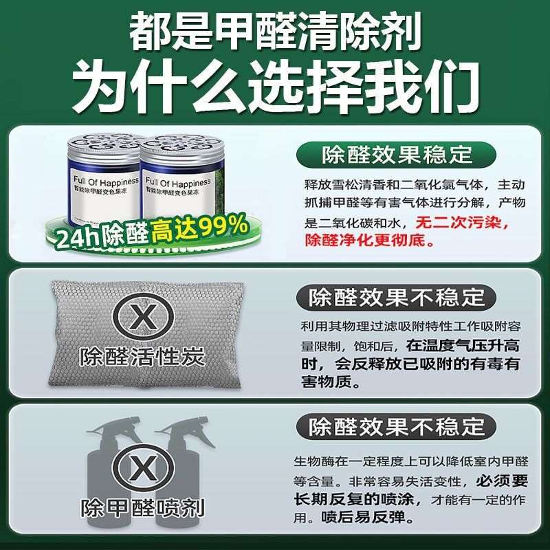 正品fullof除甲醛果冻室内家用车载新房急入住甲醛清除剂变色魔盒 - 图2