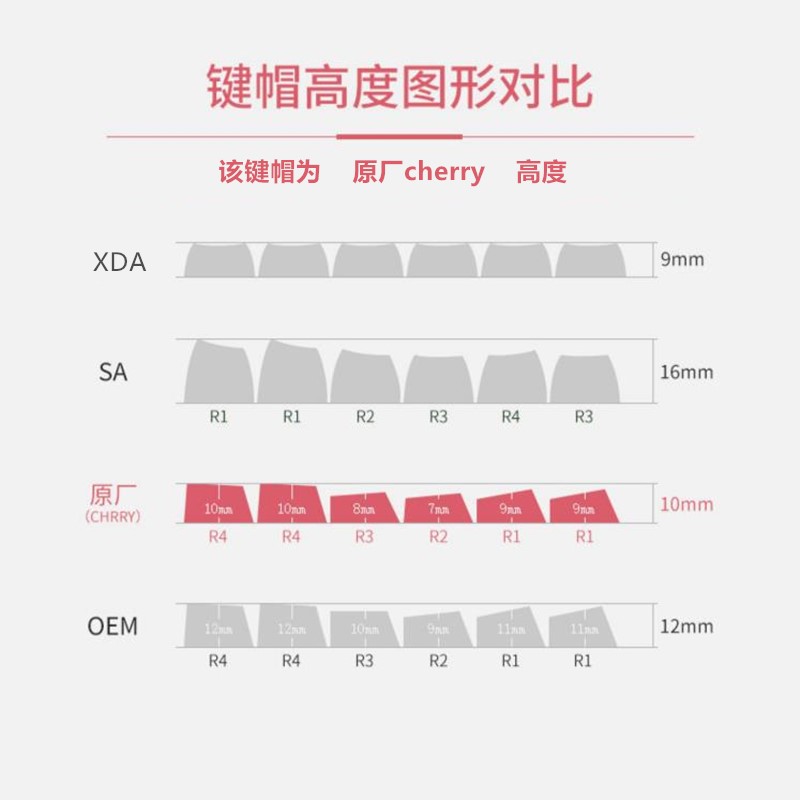 GMK Dots圆点键帽白色PBT热升华原厂高度适配alice醉鹿g65f87s99-图1