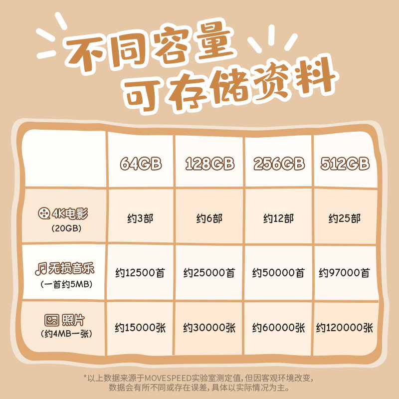 移速手机u盘typec双接口电脑两用适用苹果15安卓高速大容量16优盘,淘宝优惠券,粉丝福利购,淘宝优惠卷