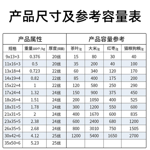 铝箔袋自立自封锡纸礼品袋纯铝茶叶密封袋猫粮狗粮塑料食品包装袋 - 图0