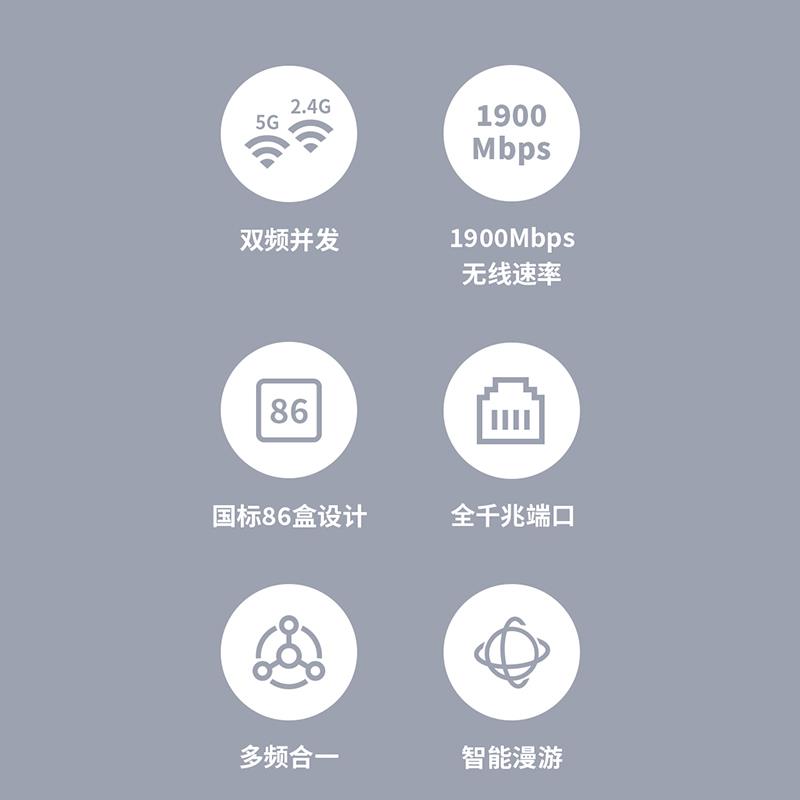 水星1900M双频无线面板AP千兆端口全屋WiFi覆盖PoE供电AC统一管理家用商用企业办公别墅组网MIAP1900GP - 图3