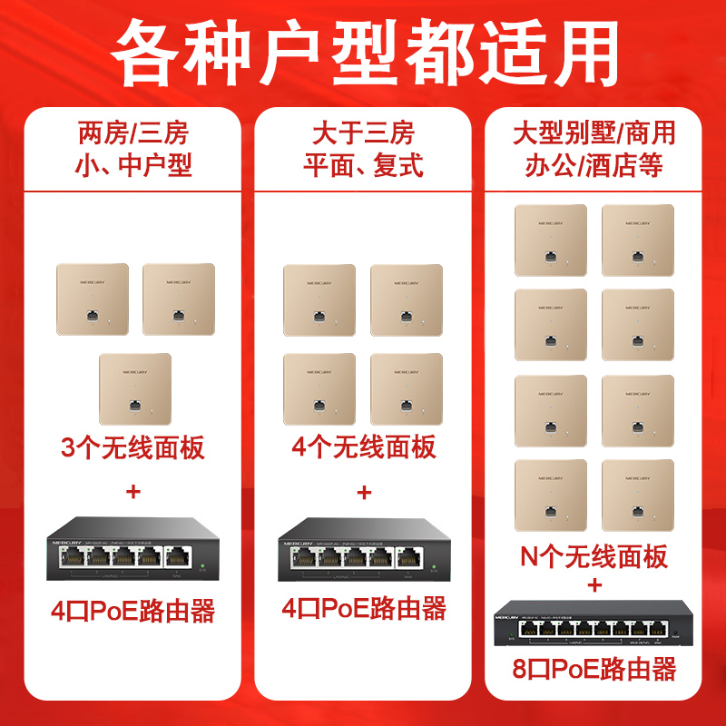 水星无线路由器全屋wifi家用别墅酒店86型ap面板入墙式插座双频千兆poe.ac一体机 IPTV组网套装家庭网络覆盖 - 图1