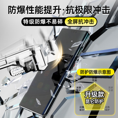 适用华为mate60pro防窥膜mate40epro防窥手机膜50保时捷70防偷窥meta30+新款80RS非凡大师指纹解锁全胶钢化膜 - 图3