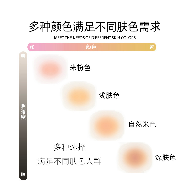 日本面部遮疤痕贴遮盖痘印额头痘坑隐形遮疤神器脸部斑点遮瑕贴-图2