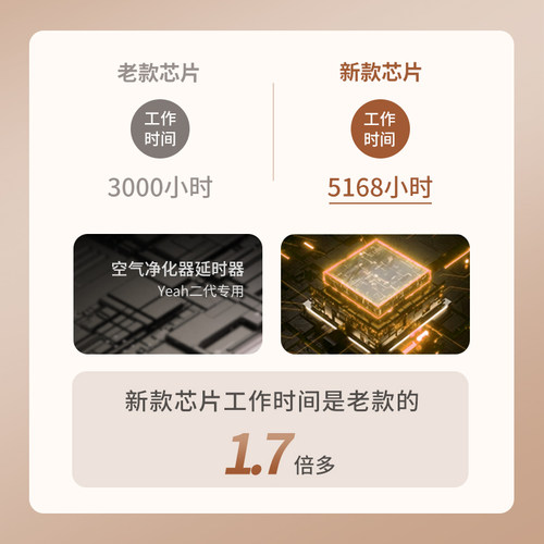 适配完美宜悦空气净化器滤网2代滤芯KJ600F-B01/PKJ-GT200/KJ200F - 图1